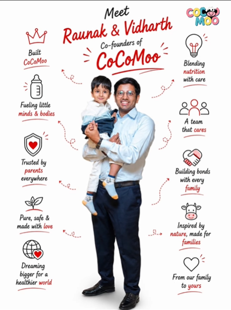 Raunak & Vidharth, Co-founders of CoCoMoo